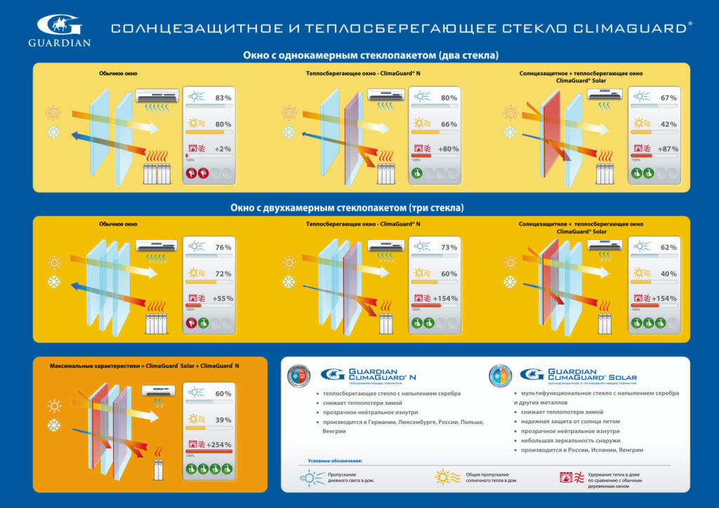 tablica_steklopaketov
